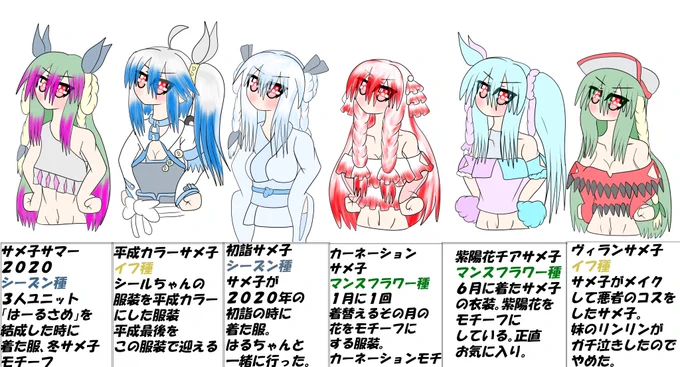 フカヒレ博士「これで説明は最後じゃ。イフ種とは
その名のとおりもしも～だったらのカテゴリに入る種類じゃ。マンスフラワー種とは、1月に1度月ごとの花を
モチーフにした服装に着替えた種類のことじゃ。
え?5、6月しか描いてない?7月は新衣装で忙しかったんじゃい!!」 