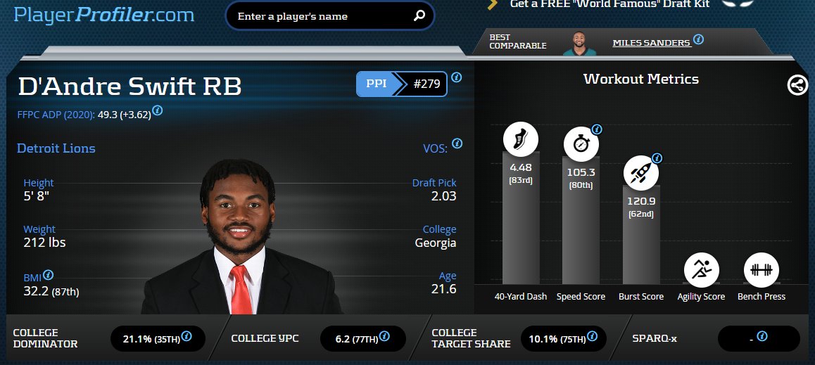 Let's talk some D'Andre Swift. He feels like the forgotten man in this RB class and I am strongly opposed to it. Is he a  #bulletproofprospect?Lets dive in.