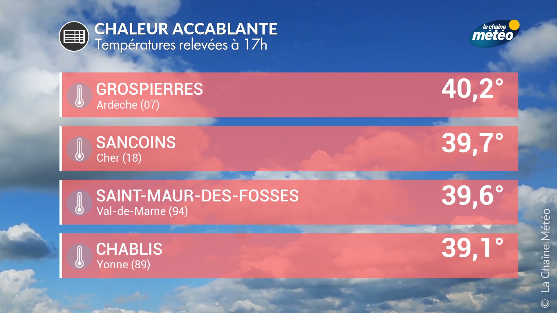 La Chaine Meteo Auf Twitter Canicule Chaleur Accablante Des Hauts De France Au Sud De La France Cet Apres Midi En Region Parisienne La Barre Des 40 C A Ete Frolee Dans Le Val De Marne Https T Co Tnlazmpuld
