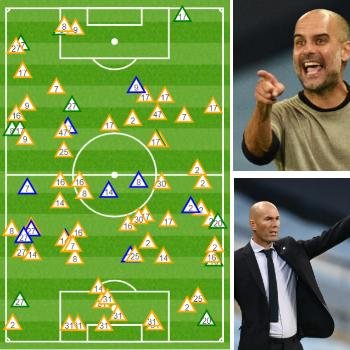 The graphic shows where City's intensive pressing game won them the ball back against Real Madrid with 36% (28/78) of their successful tackles (green triangles), interceptions (blue) and ball recoveries (yellow) taking place in the Real half.