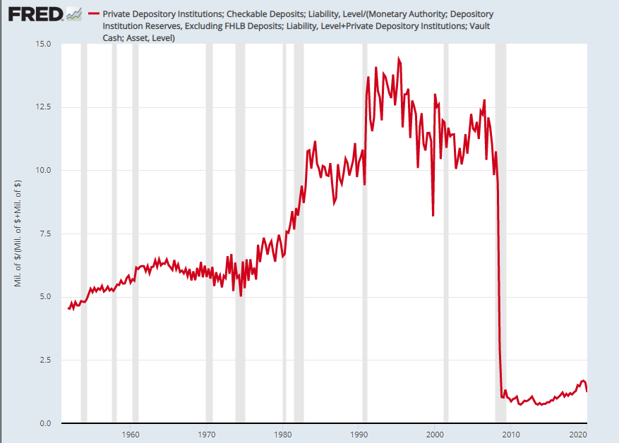 CantillonCH's tweet photo. The next time someone commits chart crime by showing you something relating to the #monetarybase or #Fed total assets, do feel free to point them at these charts and ask them if they are sure they know what they are talking about.
#moneysupply https://t.co/ule8385CdL