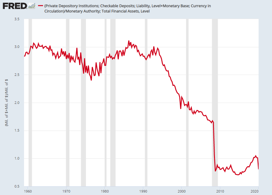 CantillonCH's tweet photo. The next time someone commits chart crime by showing you something relating to the #monetarybase or #Fed total assets, do feel free to point them at these charts and ask them if they are sure they know what they are talking about.
#moneysupply https://t.co/ule8385CdL