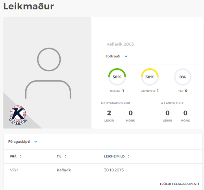runarfreyr93's tweet photo. @johannbirnir @Thor_fotbolti @IBVsport @Fotboltinet Nei ekki meistaraflokksferilinn heldur frá upphafi. Því flokka ég þessa tvo leikmenn sem hófu ferilinn í Víði undir íslenska leikmenn en ekki upphalda. 

Það væri fróðlegt að flokka þetta á sama hátt og þú gerir en þá væri tala uppalinna leikmanna líklega mun hærri hjá liðum https://t.co/HFaMCOOpFp