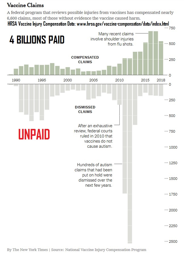 kuriousmind93's tweet photo. @HighWireTalk HRSA #VACCINE Injury Compensation Data: https://t.co/lLxATVj6jM https://t.co/iTqwzbpEhS