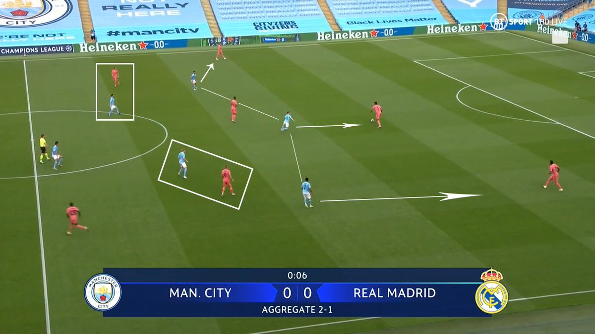 Just a few minutes into re-watching the game and City's press & structure look mighty impressive. They used their front 3 to press the full width of Real Madrid's defense, isolated Casemiro, and had KDB & Gundogan closely mark and cover Modric & Kroos. #MCIRMA