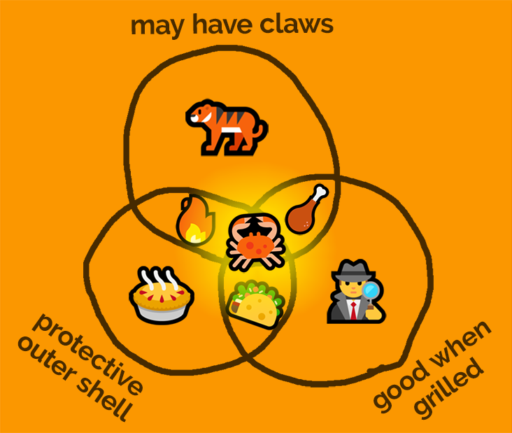 the holy #blaseball trifecta