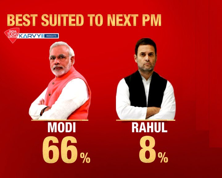 sambitswaraj's tweet photo. #ModiIsTheBestBet https://t.co/LO7Aw9CbaG