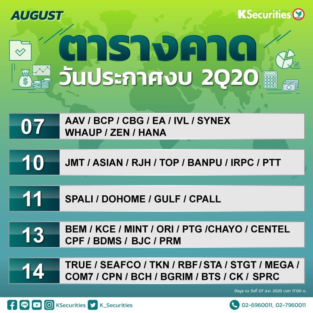 K_Securities's tweet photo. 🗓Update❗️ ปฏิทินคาดวันประกาศงบ 2Q20 ค่ะ
"จะ Sell on fact หรือ Buy on dip สัปดาห์หน้า... รู้กัน ! "
#KSecurities #KS #2Q20 https://t.co/Padl9tvA6q
