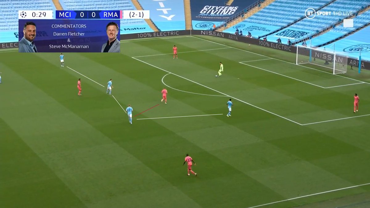 De Bruyne and Gundogan would mark & follow Modric & Kroos until they enter the negative space that is "the City cage" in Real Madrid's defensive there. Once they get there, City's midfielders would usually stop pursuing them (cont). #MCIRMA