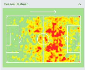 Matheus Pereira- The samba star ,starting 38 out of the 42 matches in the season had the most no. of assists(16) in the EFl this season. He had created 20 big chances(8 more than Benrahma) in the season. He scored the 2nd most no. of goals(8) in the WBA team.