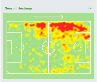 Grady Diangana-The west ham loanee was a last minute snatch away in a fight with Derby.When he came off the bench at Luton,he scored 2 goals &win Albion the game. Starting 23 out of 30 matches that he played Diangana scored 2nd most no. of goals(8) & 6 assists in the season.