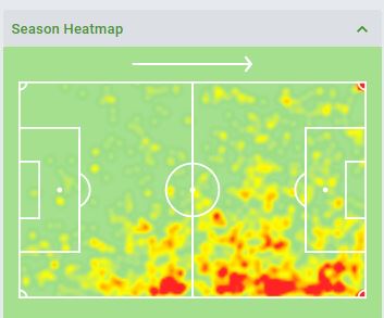 Matt Phillips- The Scotland international starting 30 out of 39 matches from this season has scored 7 goals & 6 assistsHe created 2nd most big chances(14) for WBA last season,2 more than what Benrahma created last seasonAlthough his form tailed off at the end of the season