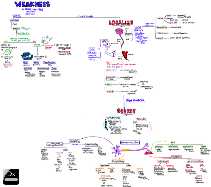 The clinical problem solvers on twitter in a moment of weakness 