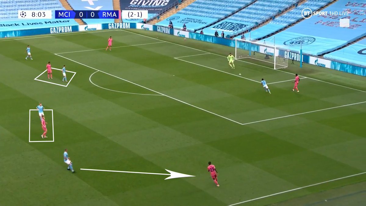 One pass to the middle later, City players were quickly back to their original positions. What did this excellent press lead to ? The 1st goal.This is exactly why singling out Varane like people makes absolutely no sense ! (cont) #MCIRMA