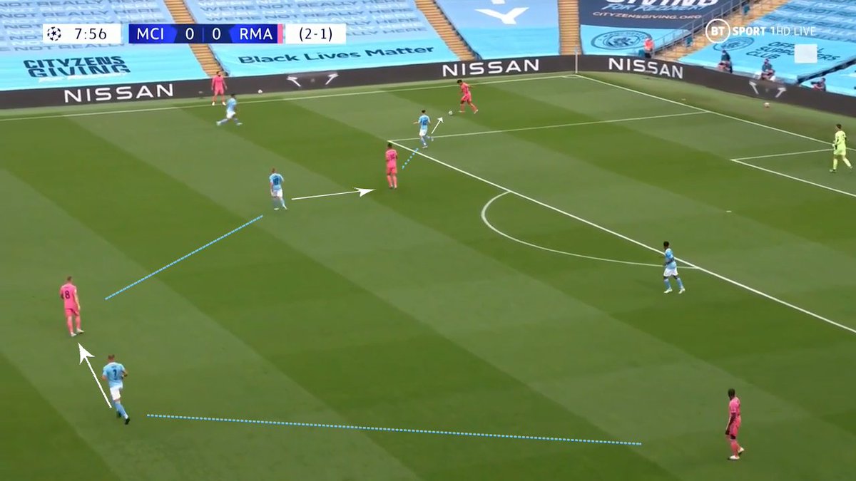 But perhaps the most impressive thing about City's press was how fluid & flexible it was. The players know how to adjust and prioritize according to in-game variables, as the play below shows.Dashed line : Movement from original position (cont) #MCIRMA
