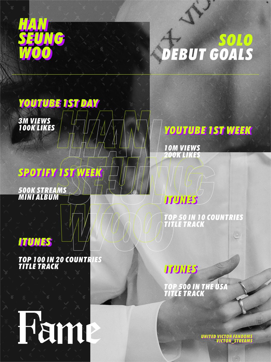 victon_streams's tweet photo. Seungwoo's solo debut is almost here so let's get ready to reach the goals for Captain! 💙💛 Make sure to check our guides in pinned how to stream effectively on all platforms.

#VICTON #빅톤 #SEUNGWOO #승우 
#Fame #Sacrifice
@VICTON1109 @NewWorld_VICTON https://t.co/IUBIkdq10S
