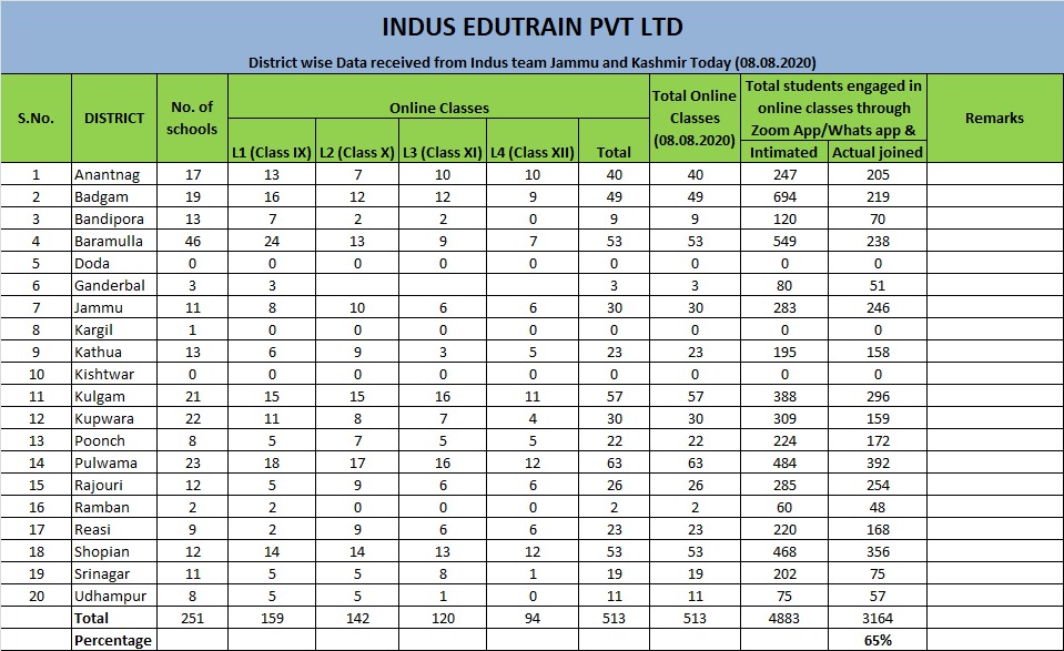 Indus Edutrain Pvt Ltd tweet media