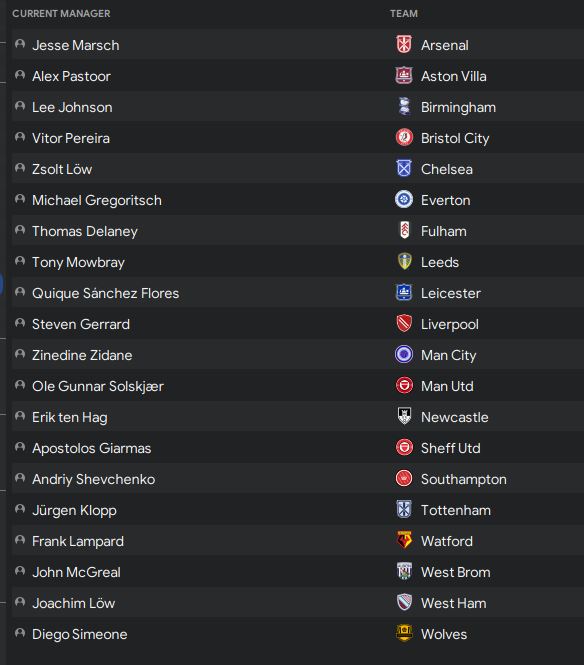 Some big managerial moves in the Premier League. Liverpool sacking Jurgen Klopp after 16 years and replacing him with Gerrard. Spurs immediately brought him in to replace Conte, while Zinedine Zidane leaves PSG to replace Neil Lennon at City...  #FM20