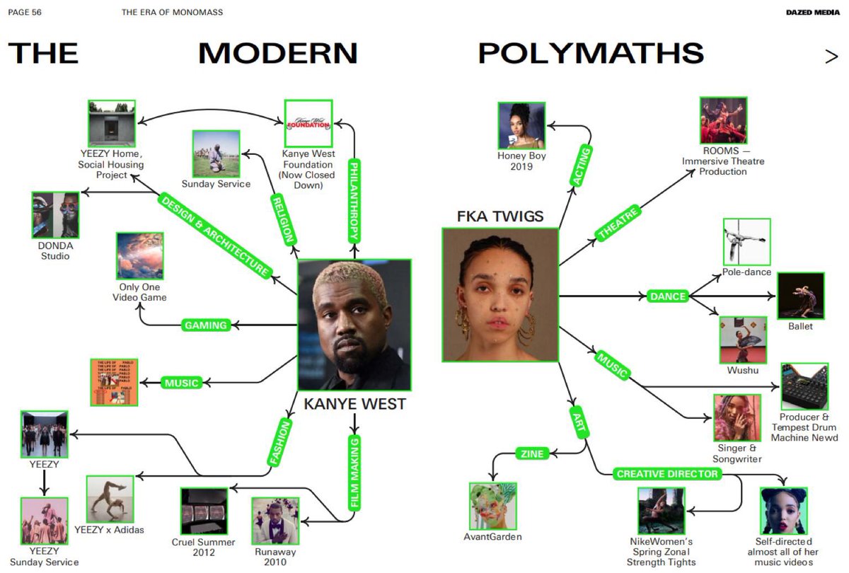 10 // How to Build a Moat: a share from  @JasonCho17 on moats and tying it back w/ celebrities Is public perception a moat? i.e. when kanye dives into new “industries”, the public perception of him as a “creative” makes fans also follow - we saw this early w/ yeezy brand