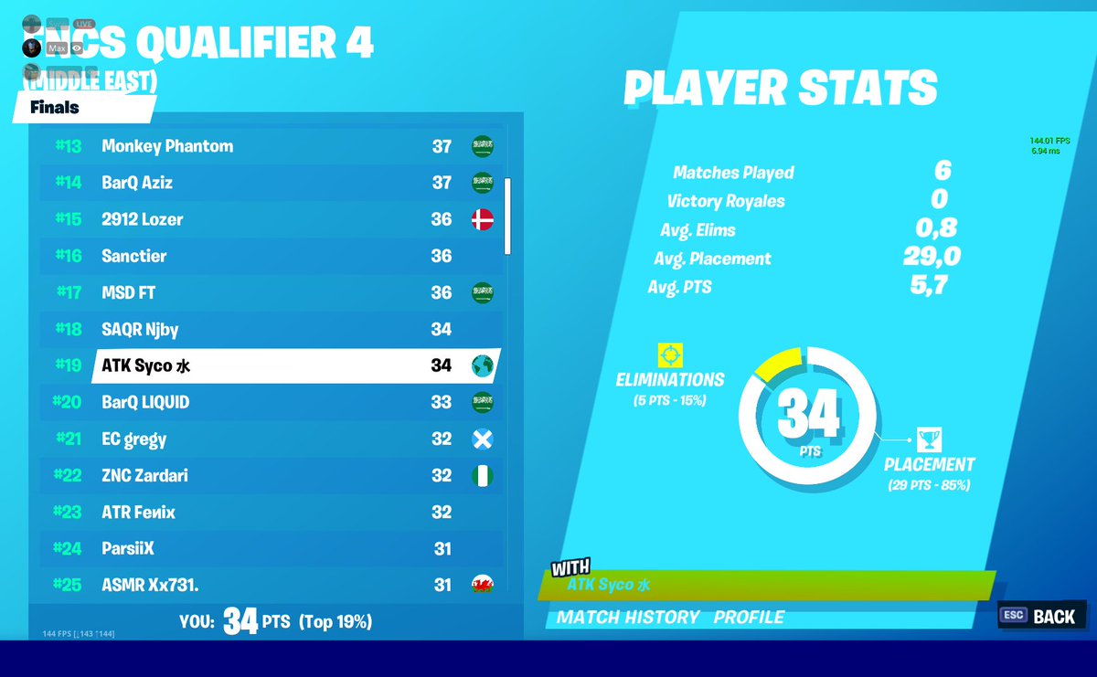 Monarch Syco🇭🇷 tweet media