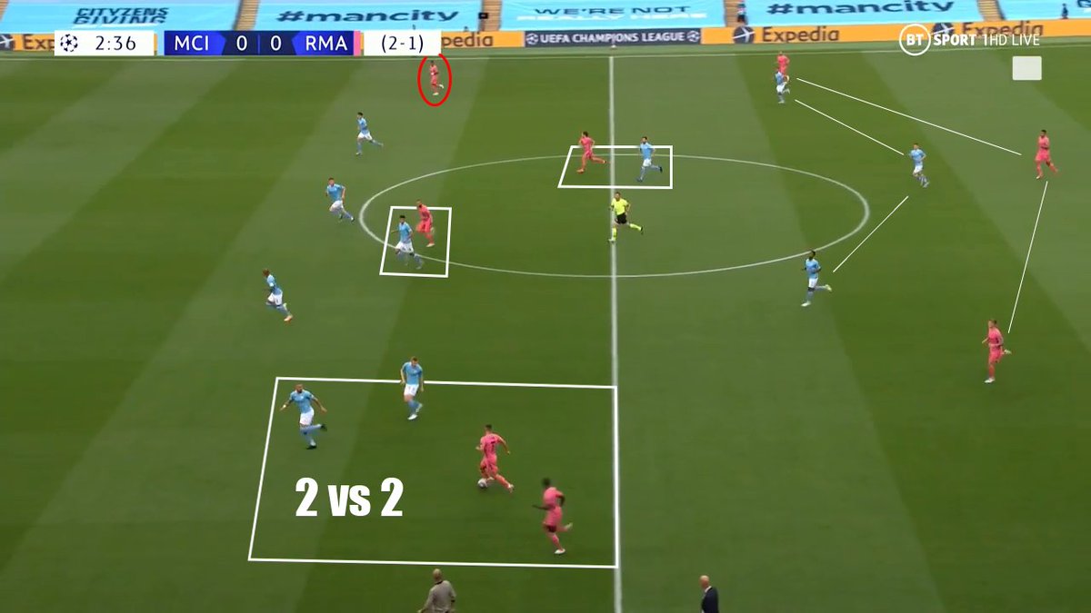 In transition, City retained their excellent structure. The fact that their press depended on positioning rather than numbers meant they were never at a numerical disadvantage.And again, their functional fluidity in pressing and defense showed (cont) #MCIRMA
