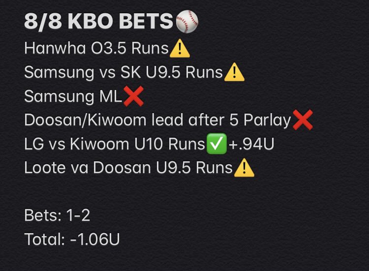 DfsTrav's tweet photo. 8/8 KBO RECAP

Rain prevent us from going positive. Both games weren’t even close to going over when they got called. Also Doosan allowing a run in the top of the 5th to tie it 1-1 prevent the parlay. https://t.co/1qNGf35r6y