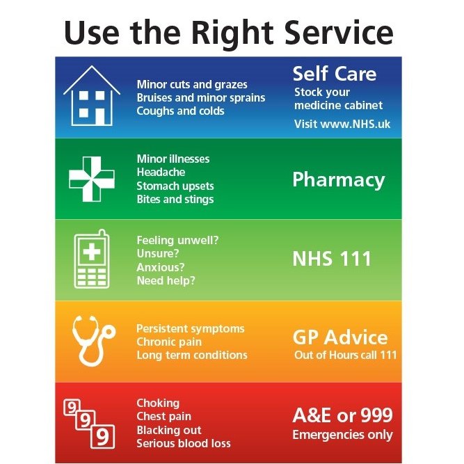 Our emergency departments are particularly busy at the moment and our teams are working hard to care for everyone who comes to the front doors of our hospitals. Please remember to use the right service to get the care and advice you need.