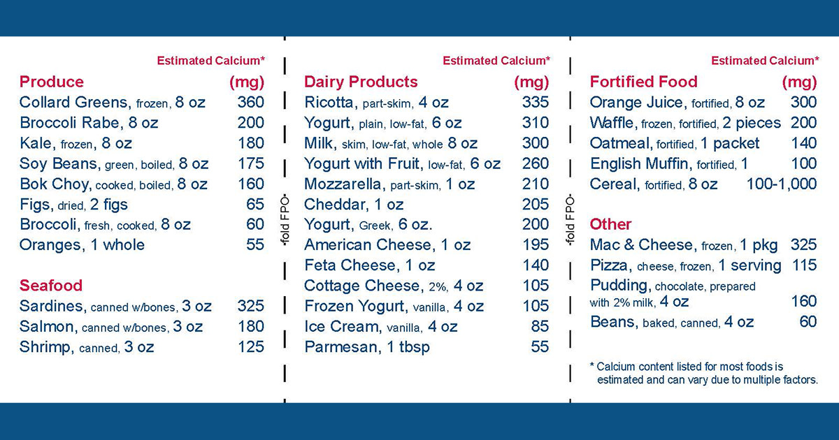 Download this handy pocket guide for a calcium and vitamin D quick reference! Get it here: cdn.nof.org/wp-content/upl…