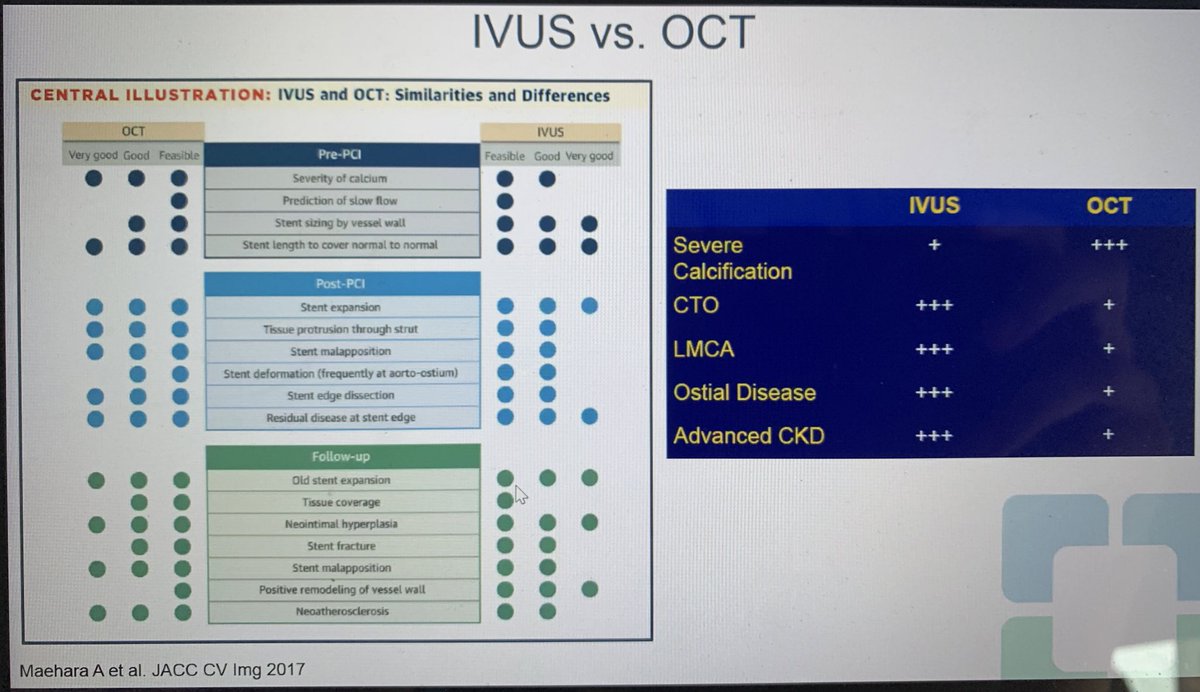Pooh_Velagapudi's tweet photo. #IVUS vs. #OCT: Similarities &amp; differences! 

#IntracoronaryImaging #RishiPuri #ACCFIT #ACCIC #ACCEarlyCareer #SCAIFIT https://t.co/GobA1FtlqW