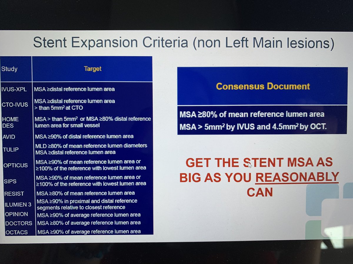 Pooh_Velagapudi's tweet photo. Stent expansion criteria for LM lesions and non LM lesions! 

#IntracoronaryImaging #RishiPuri #ACCFIT #ACCIC #ACCEarlyCareer #SCAIFIT https://t.co/HippOgdzA1