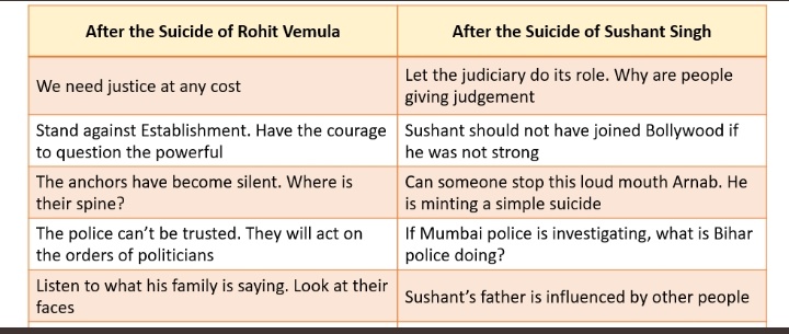 ShrikrishnaU1's tweet photo. hypocrisy of Lutyens media, Rajdeep and the print 
#DishaAndSSRCaseLinked https://t.co/GV24EISJFW