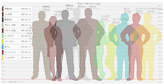 身長比較のtwitterイラスト検索結果 古い順