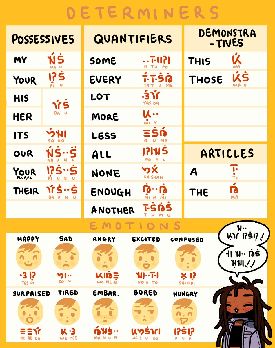 I did some more sheets! By the way, the language is called "Paure" !! https://t.co/wkd5NfQm7G