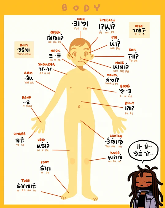 I did some more sheets! By the way, the language is called "Paure" !! https://t.co/wkd5NfQm7G 