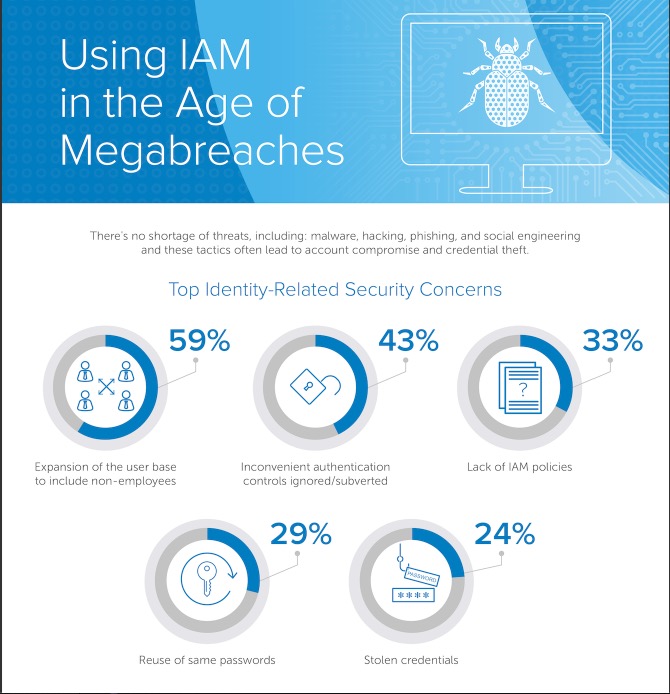 VDALabs's tweet photo. Stop Business Email Compromise in its tracks with Single Sign on and 2FA. 

#OKTA #2FA #SingleSignOn #BEC  #Cybersecurity https://t.co/c7qk9rMI0p