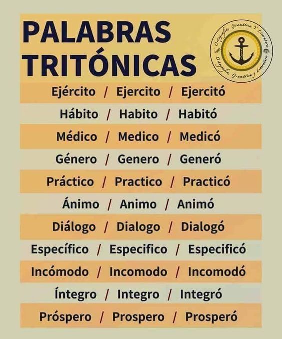 Uleidiomas's tweet photo. Las palabras tritónicas son palabras con posibilidad de acentuación en tres de sus sílabas, es decir, con tres sílabas tónicas. #español #VivimoselEspañol 🇪🇸
#Uleidiomas #idiomas #LeónEsp 🦁 https://t.co/k3TthIxzEW https://t.co/108LX9Bht7