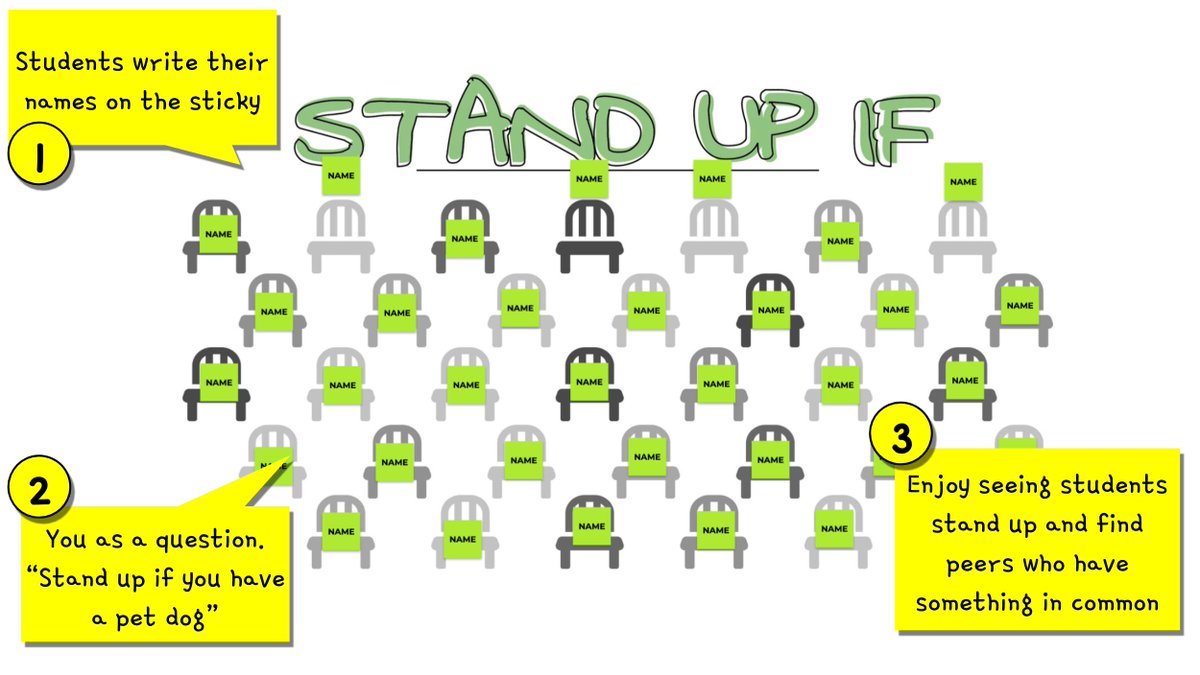 KSzajner's tweet photo. 🪑Stand Up If...💻 Build classroom community with this quick and easy get to know you game!!

Get the Template Here - https://t.co/glmGahpWRP

#distancelearning #remotelearning #GoogleEdu #ditchbook https://t.co/IO88UrJzl8