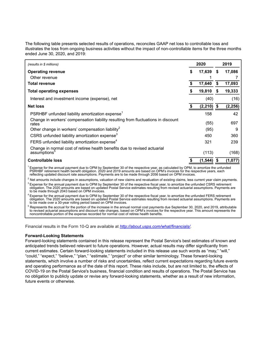 when I say; @USPS is not like any other Federal Agency8/7/20- look at yesterday’s PR“FFCRA provides the means for companies and other government entities to receive federal reimbursement for payment of this FFCRA leave...Postal Service is not eligible for such reimbursement”