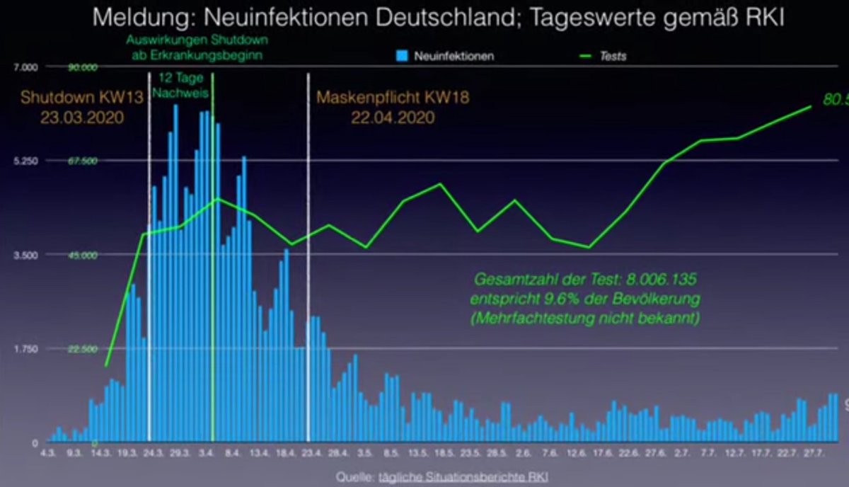 OkwVlRR040C0JSG's tweet photo. @Moni8319 @Karl_Lauterbach Wie bitte??? https://t.co/VcucsT1WmD