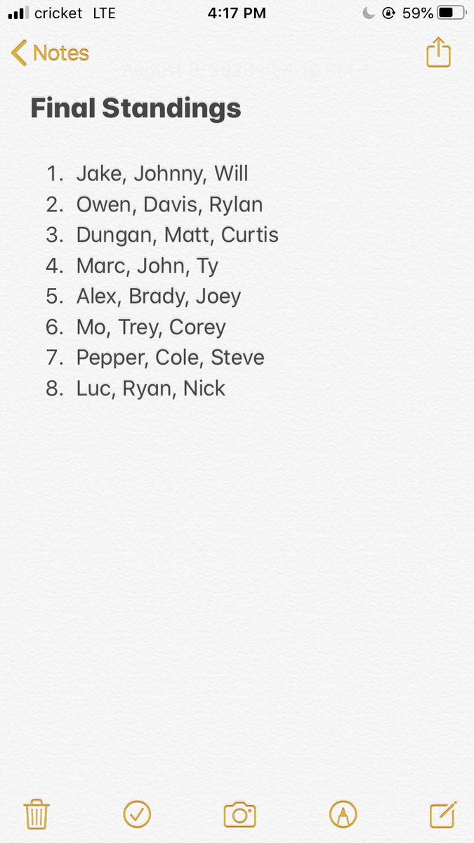 SC_WPL's tweet image. Final Standings and Awards