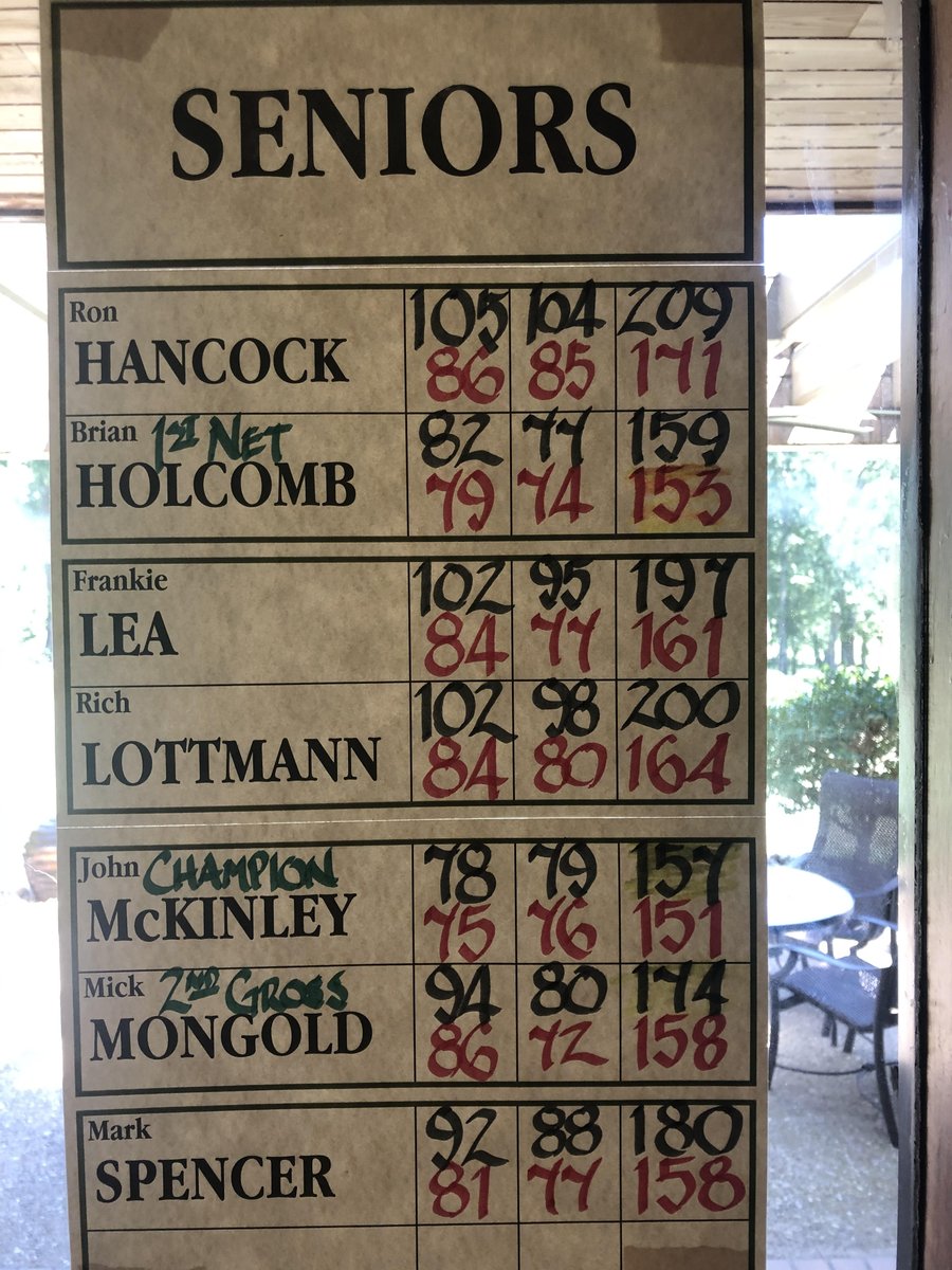 HollytreeTyler's tweet photo. Hollytrees 2020 Club Championship Flights 1-4 Day 1 results! https://t.co/TlwKNDh71U