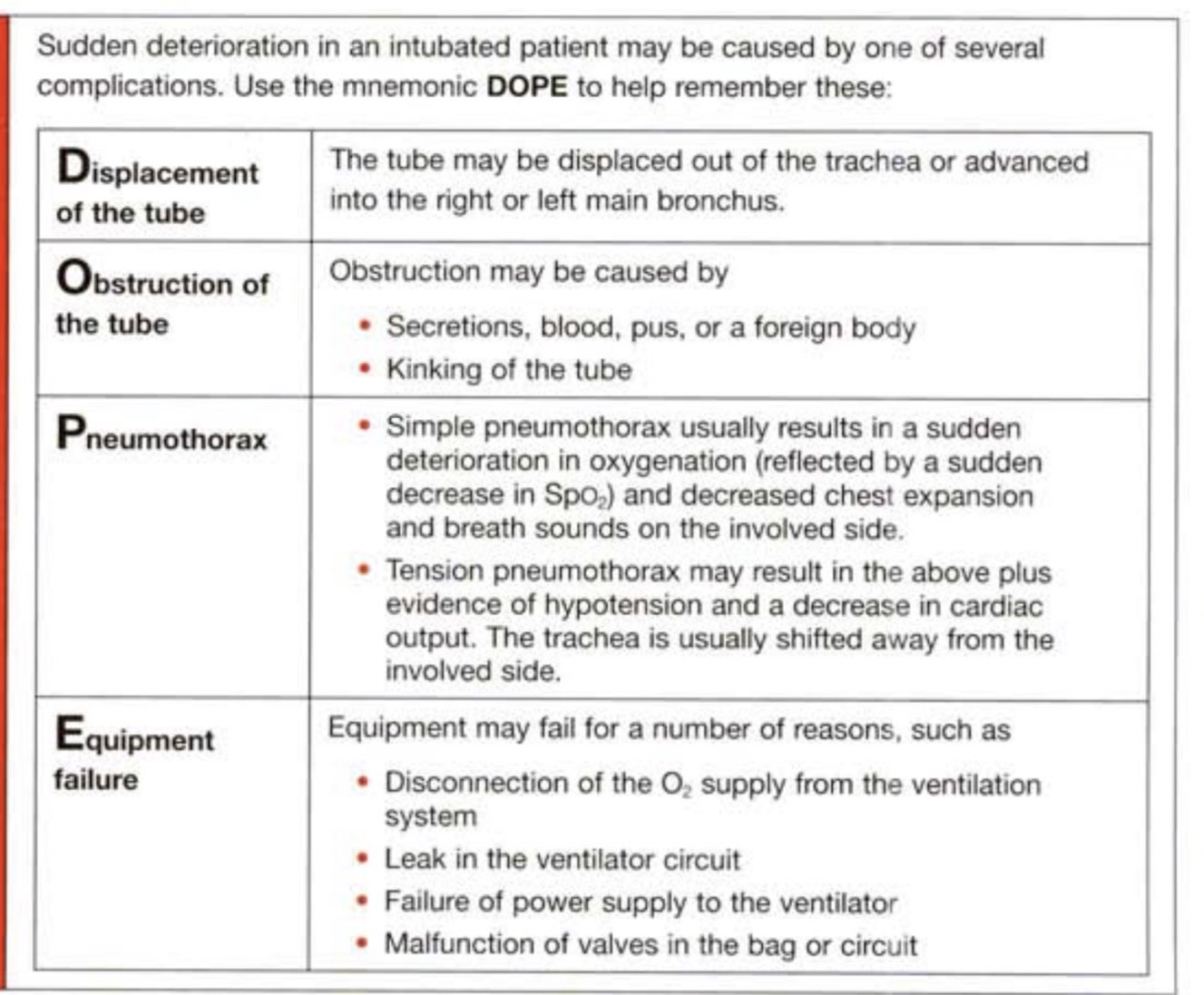 Rawan H. on Twitter "If you want to read more about Ventilator