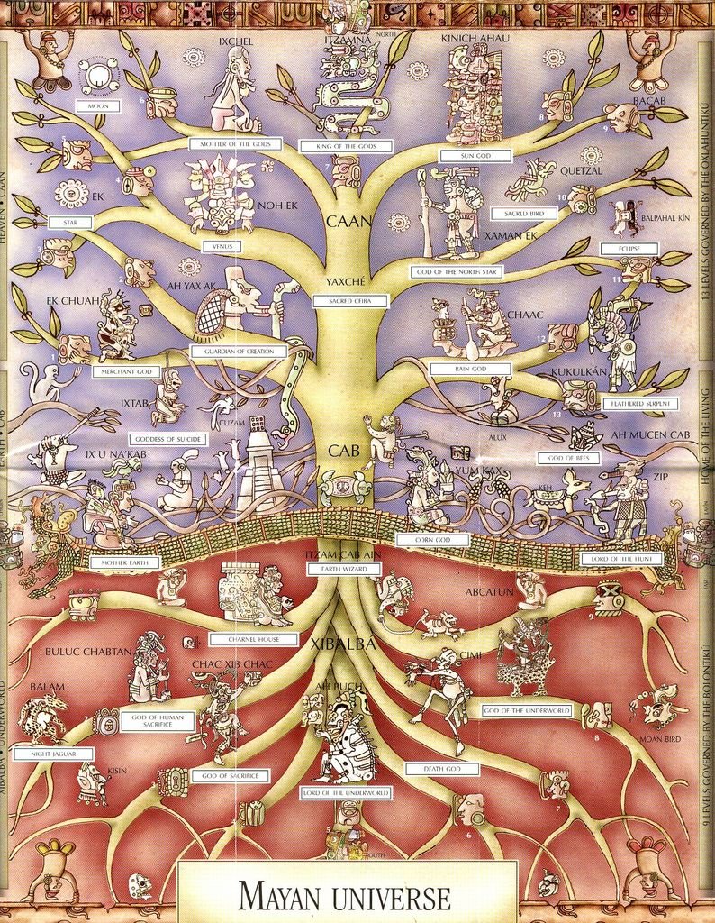 Tree of life Mayan universe