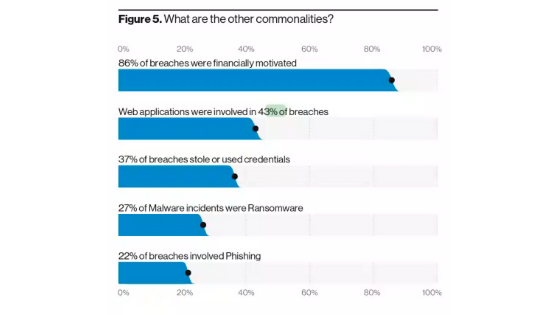 Authentic8's tweet image. Good news: Single Page Applications (SPAs) are allows apps to load quickly in the browser and cover up connection deficiencies.

Bad news: They drive an increasing number of data breaches.

Learn more: blog.authentic8.com/spas-attack-su… 

#cybersecurity #webisolation #threatintelligence