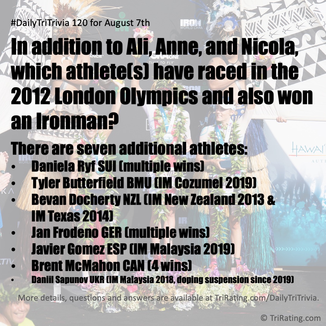 #DailyTriTrivia 
.
Q. In addition to Ali, Anne and Nicola, which athlete(s) have raced in the 2012 London Olympics and also won an Ironman?
.
A. There are seven additional athletes: <a href="/danielaryf/">Daniela Ryf</a> <a href="/TyButterfield/">Tyler Butterfield</a> B.Docherty <a href="/janfrodeno/">Jan Frodeno</a> <a href="/Jgomeznoya/">Javi Gomez Noya</a> <a href="/tribrentmcmahon/">Brent McMahon Personal Real Estate Corporation</a> D. Sapunov
