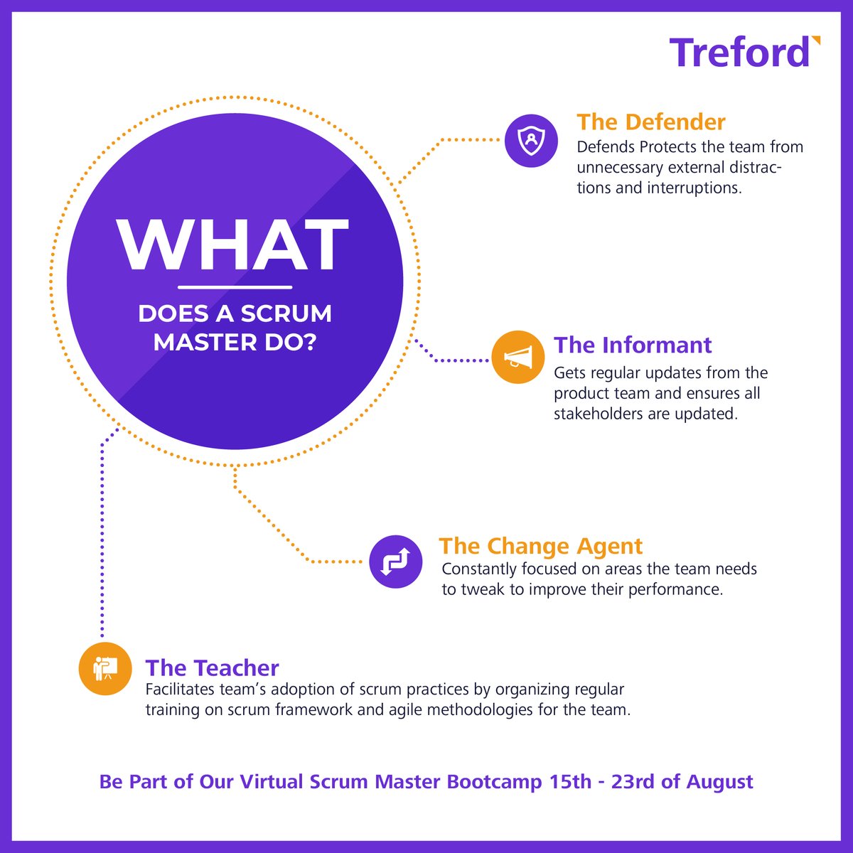 trefordafrica's tweet image. Who is a #ScrumMaster ?

#treford #agilewayofworking #scrum #agile #projectmanagement #ProductManagement   #TeamDefender