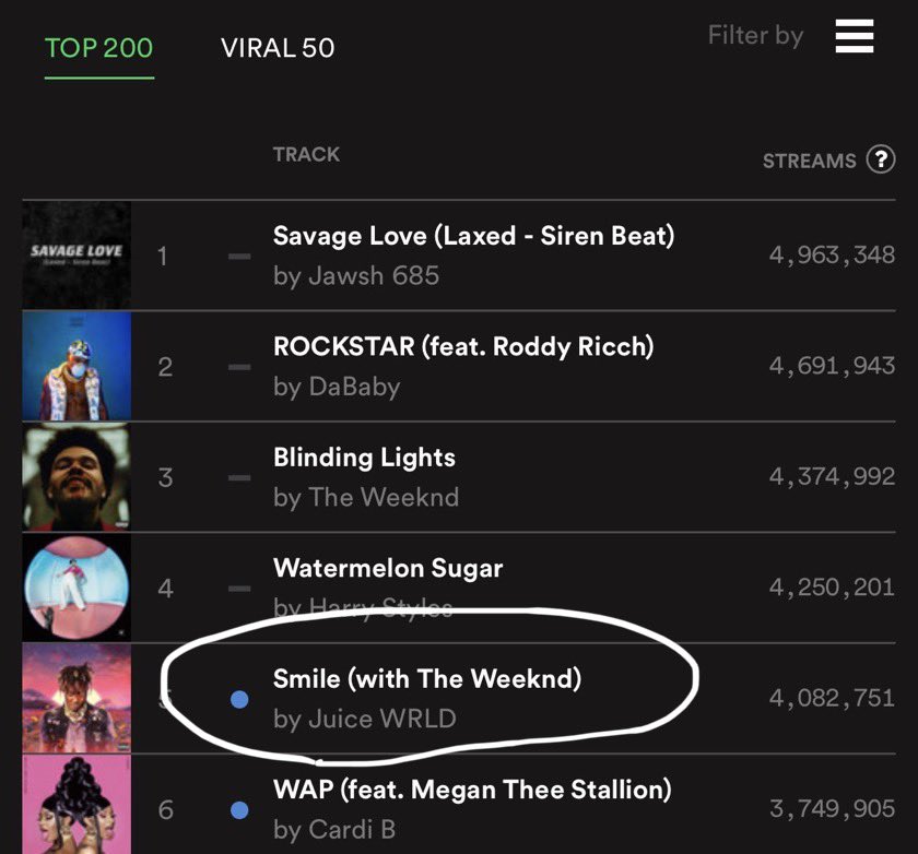 What if you guys helped me get my first number #1 in the world? 🌎 🥺👉🏼👈🏼
