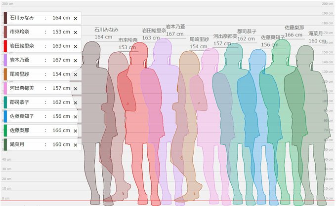 身長比較したったーのtwitterイラスト検索結果 古い順