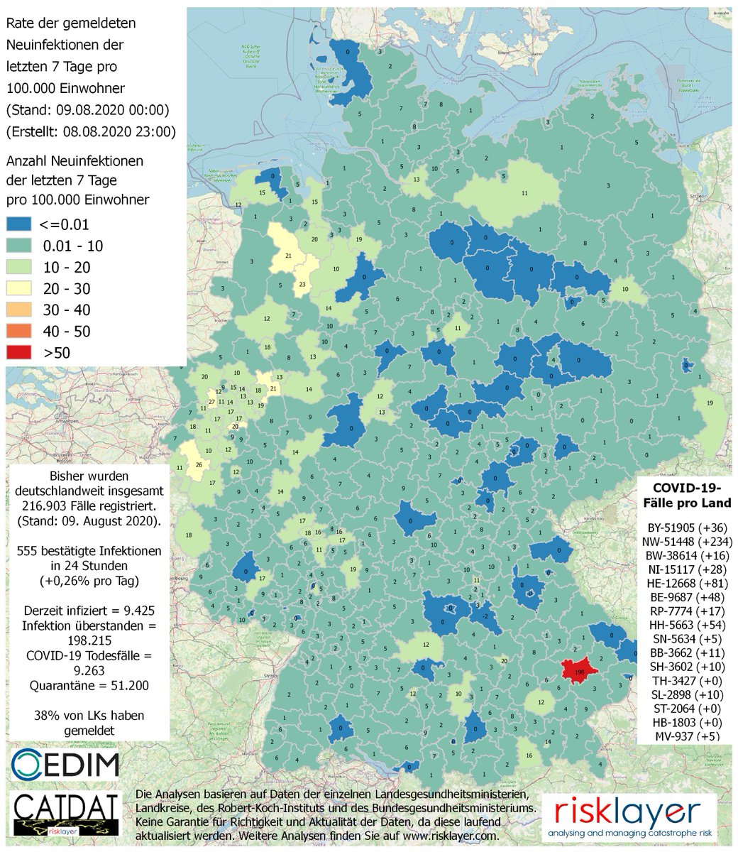 risklayer's tweet photo. 216.903 #Coronavirus Fälle in #Deutschland
08.08 23:00 - 9.425 Aktive - 38% Meldung 
BY-51905
NW-51448
BW-38614
NI-15117
HE-12668
BE-9687
RP-7774
HH-5663
SN-5634
BB-3662
SH-3602
TH-3427
SL-2898
ST-2064
HB-1803
MV-937
Quellen: https://t.co/wTVEG90tBN +0,26% #StaySafe 9.263 Tote https://t.co/6cRW6qJMBm