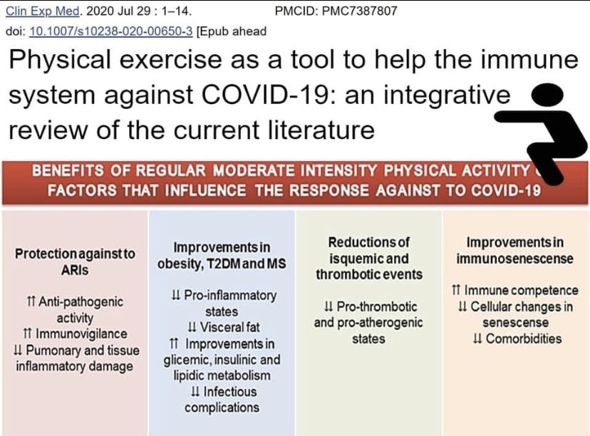 Physical exercise as a tool to help the immune system against COVID-19: an integrative review of the current literature: 
ncbi.nlm.nih.gov/pmc/articles/P…